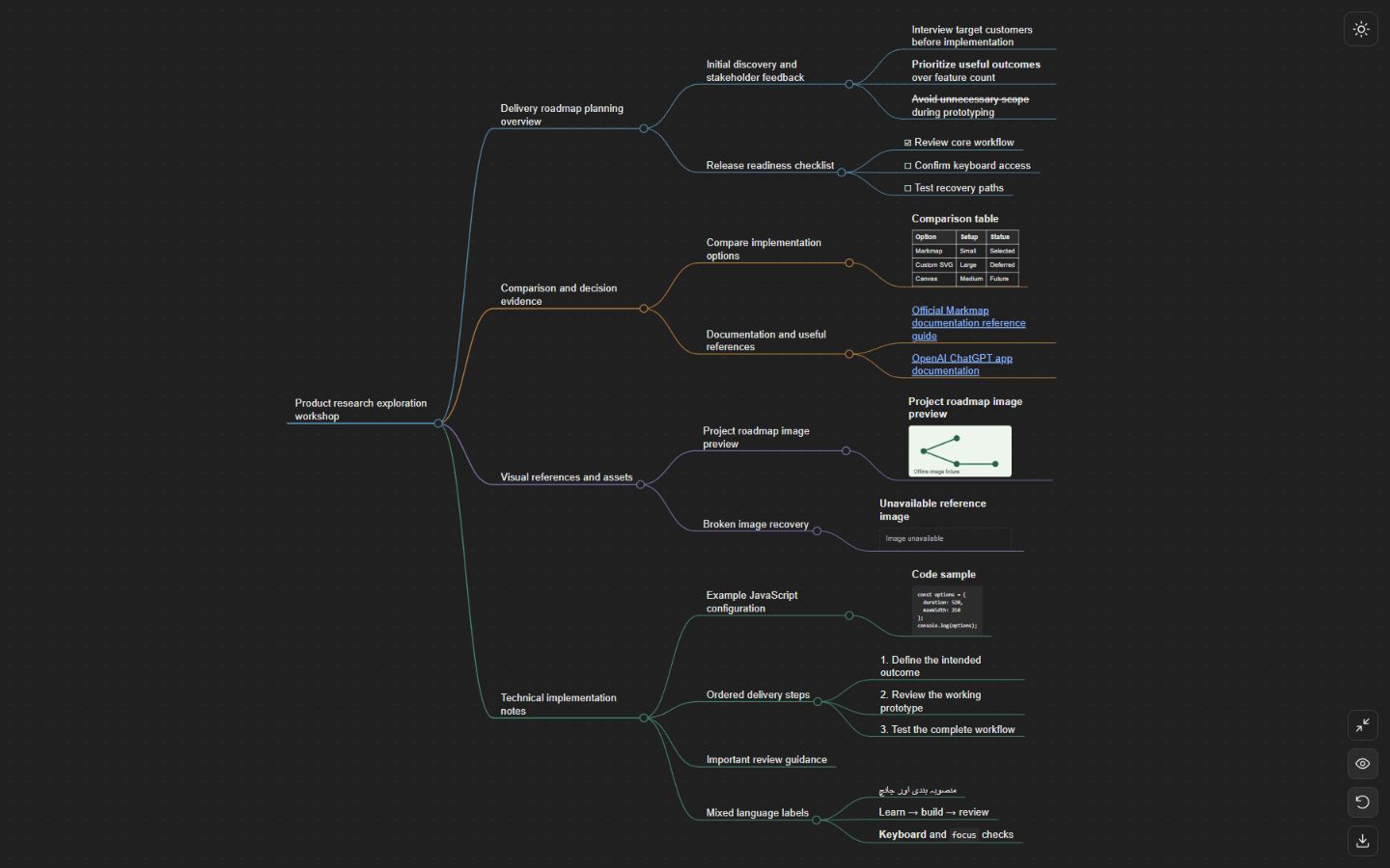 Simple Mind Map in dark mode, showing colored branches with links, a table, an image and code